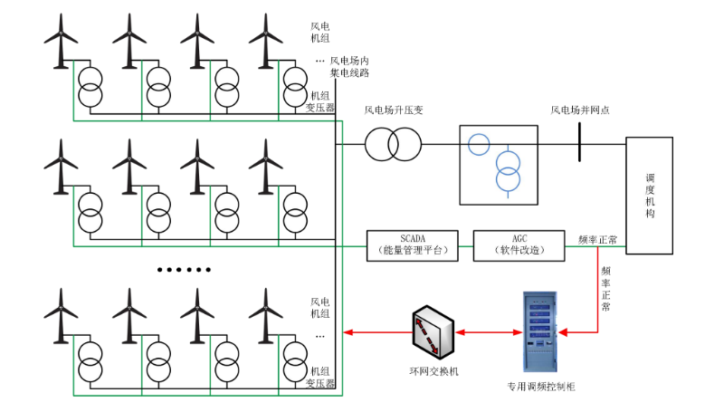 風電站配置圖