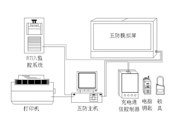 五防系統