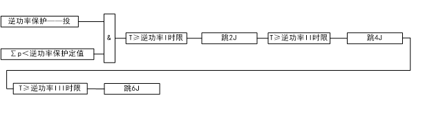 逆功率保護裝置的逆功率功能